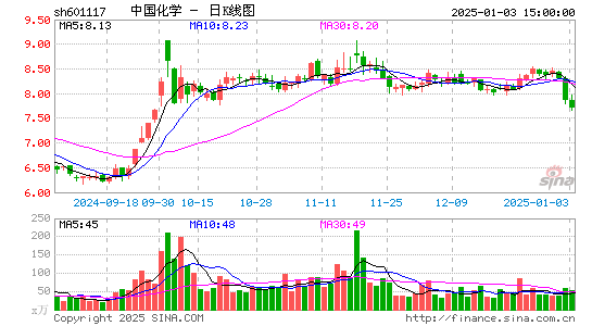 中国化学