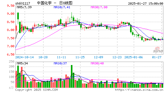 中国化学