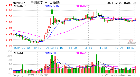 中国化学