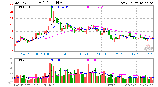 四方股份