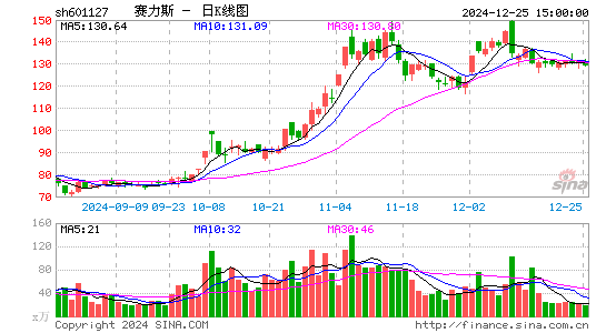 小康股份