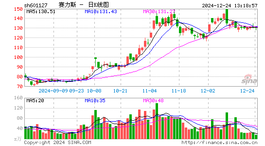 小康股份