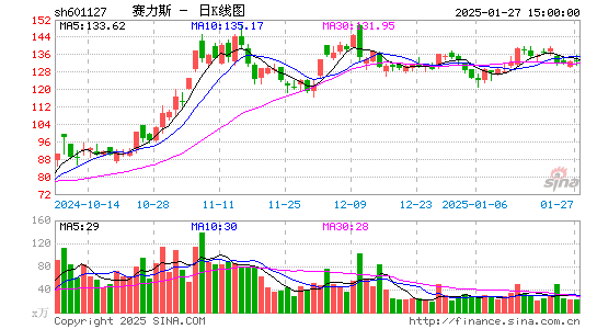 小康股份