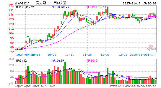 小康股份