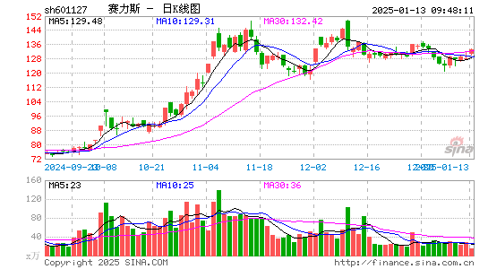 小康股份