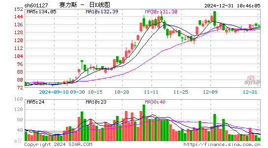 小康股份