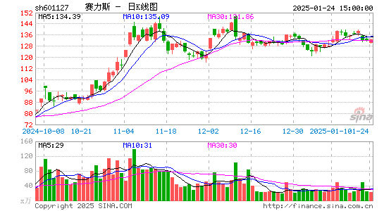 小康股份