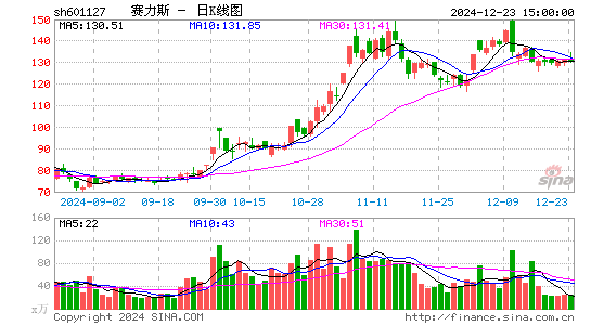 小康股份