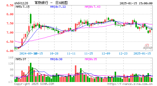 常熟银行