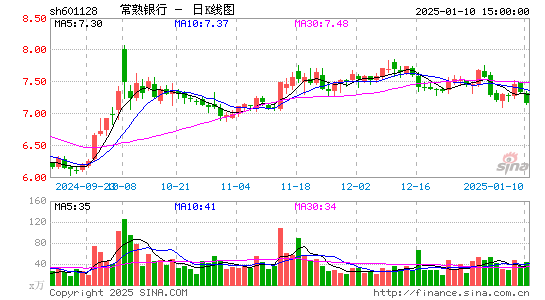 常熟银行