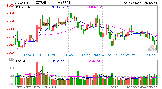 常熟银行