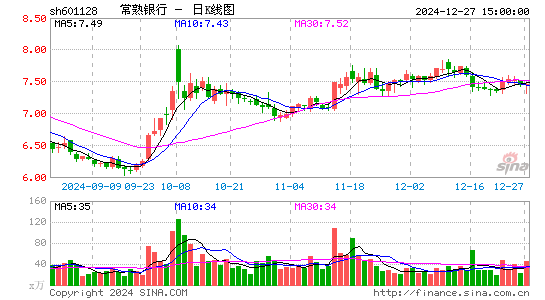 常熟银行