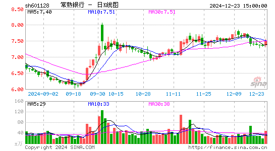 常熟银行