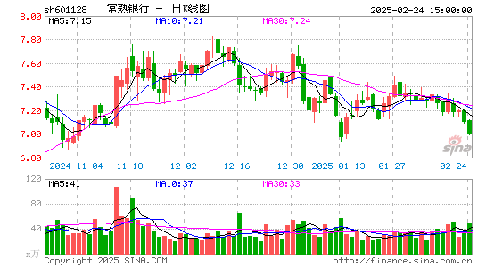 常熟银行