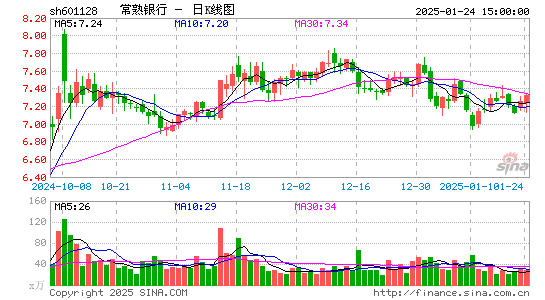 常熟银行