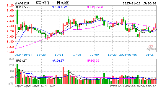 常熟银行