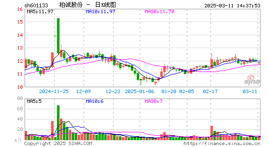 柏诚股份