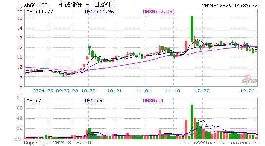 柏诚股份