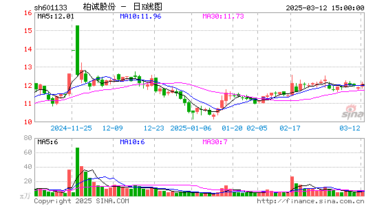 柏诚股份