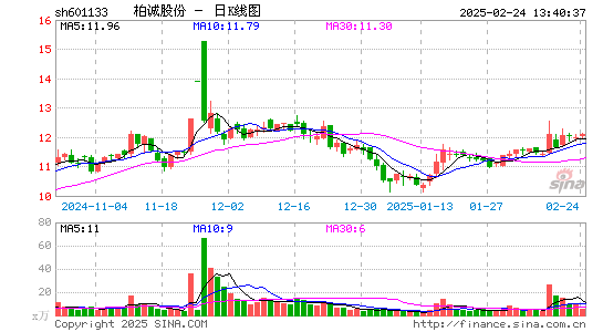 柏诚股份