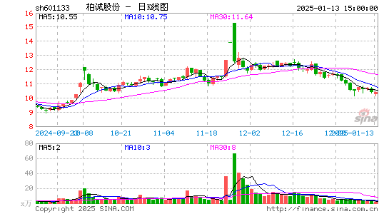 柏诚股份