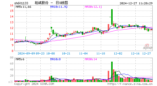 柏诚股份