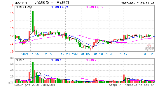 柏诚股份