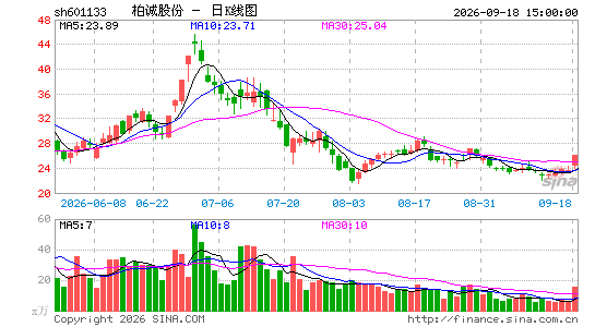 �سϹɷ�