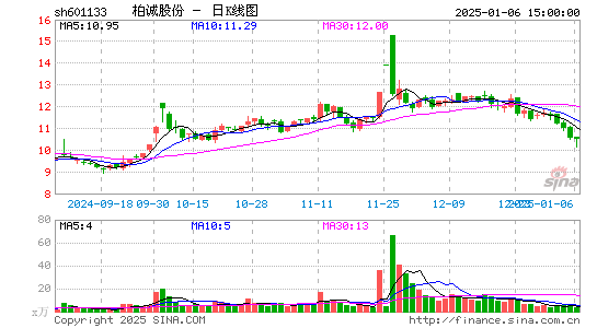 柏诚股份