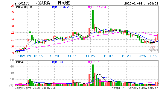 柏诚股份