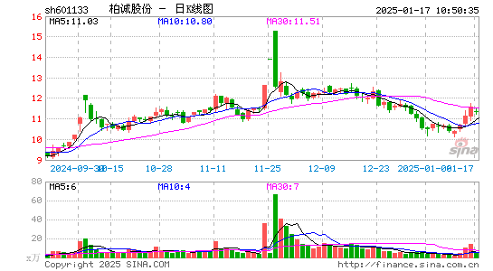 柏诚股份