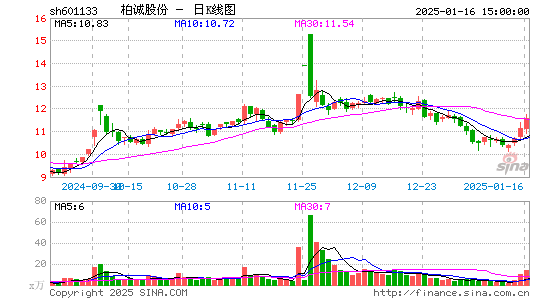 柏诚股份