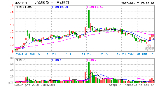 柏诚股份