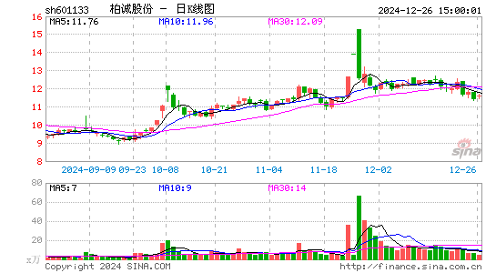 柏诚股份