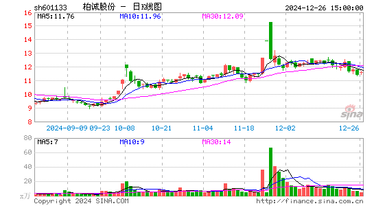 柏诚股份