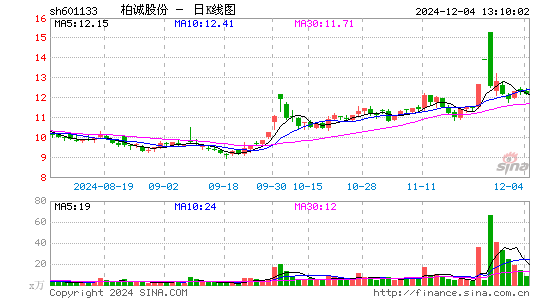 柏诚股份