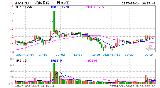 柏诚股份