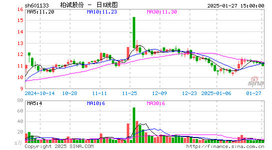 柏诚股份