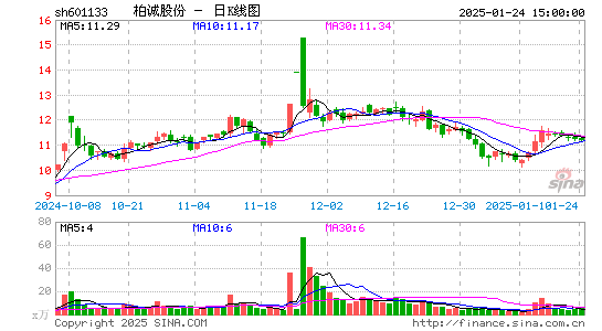 柏诚股份