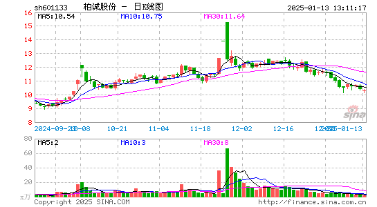 柏诚股份