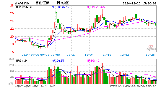 首创证券