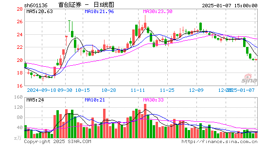 首创证券