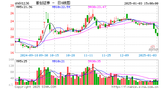 首创证券