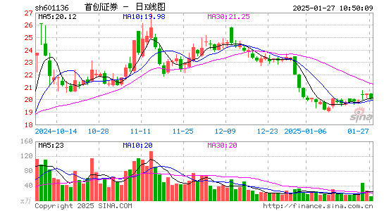 首创证券