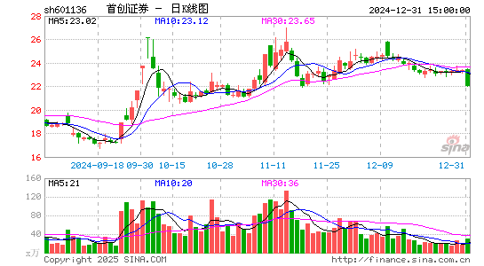 首创证券