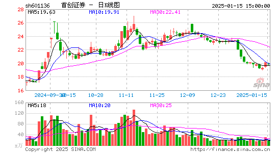 首创证券