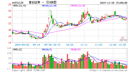 首创证券