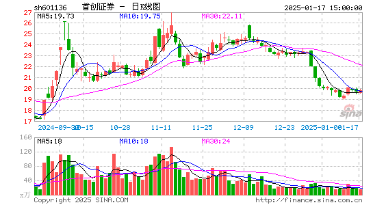 首创证券