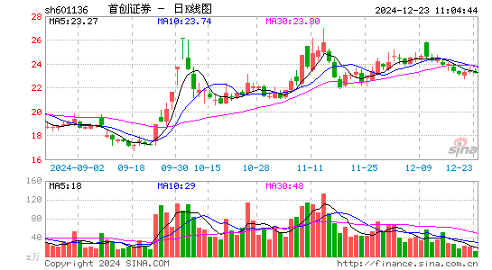 首创证券