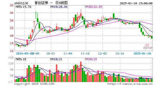 首创证券